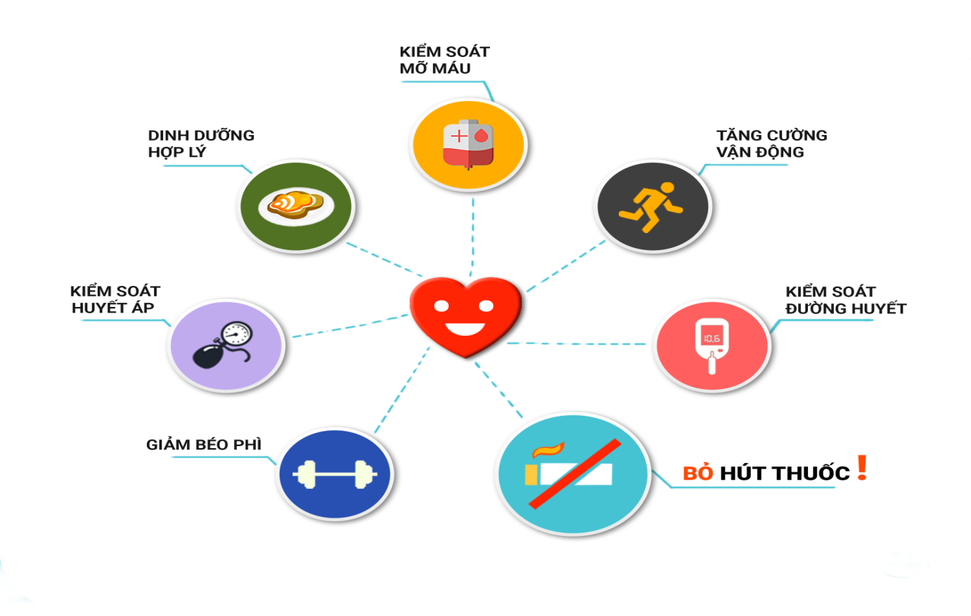 Phòng ngừa bệnh tăng huyết áp
